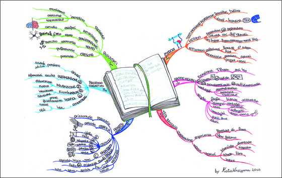 mappe mentali per bambini